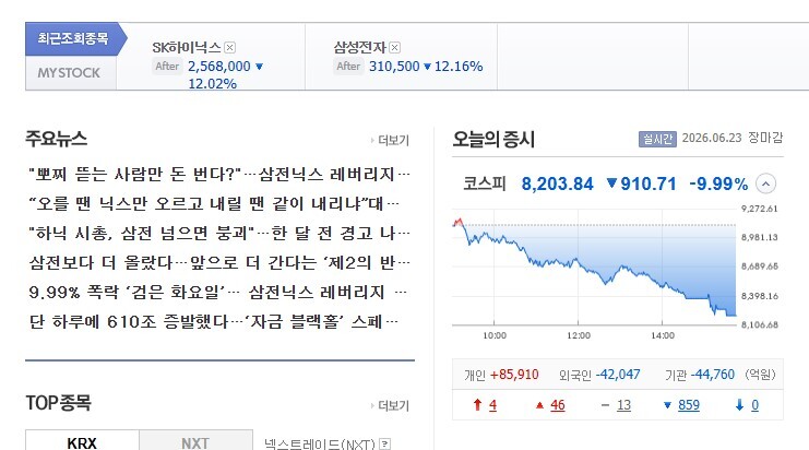KOSPI crash