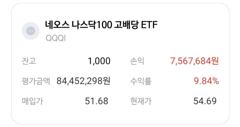 QQQI 1000