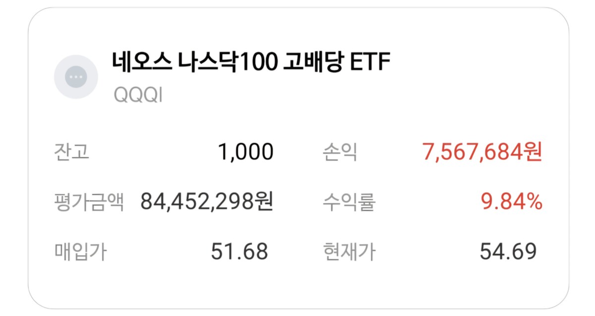 QQQI 1000