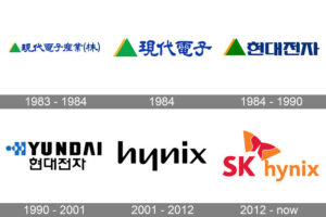 SK Hynix History