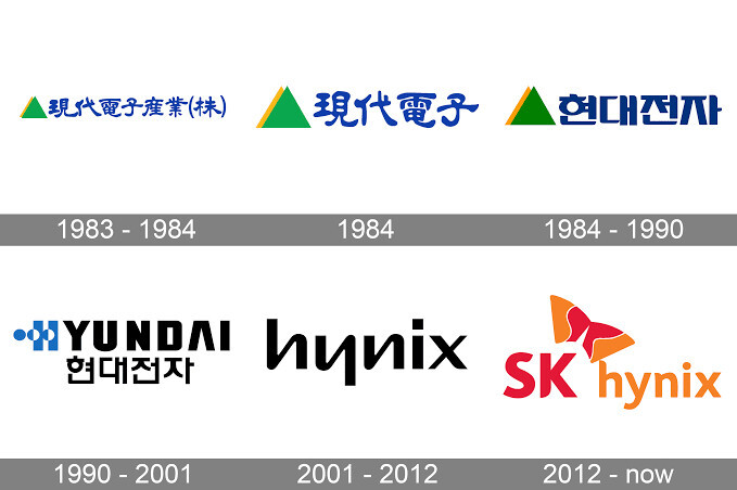 SK Hynix History