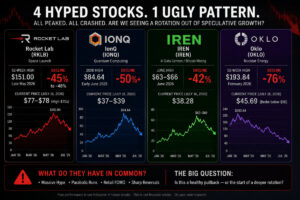Speculative growth stock selloff