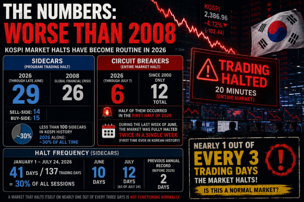 KOSPI volatility