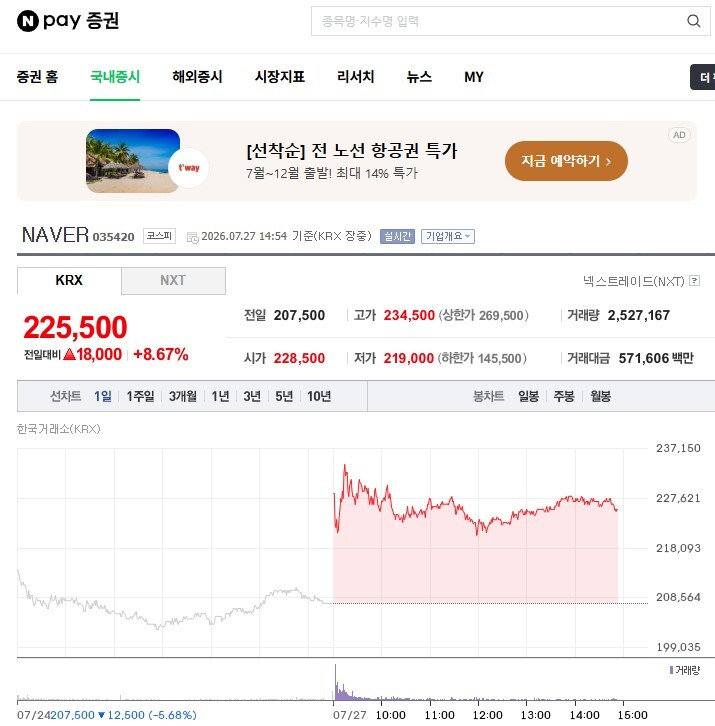 Nvidia Naver stake