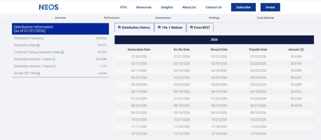 Dividend ETF vs Individual Stock: 3 Lessons From One Account